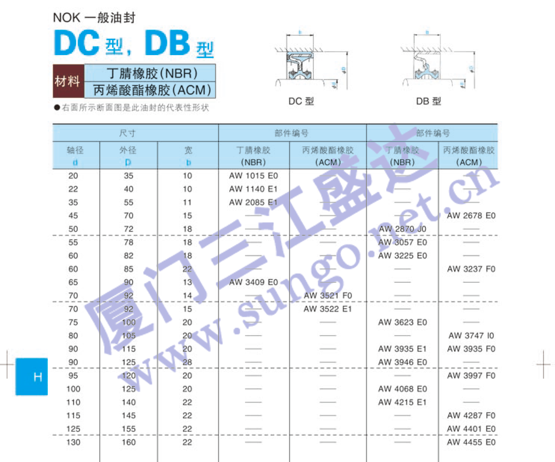 油封 標準油封 DB