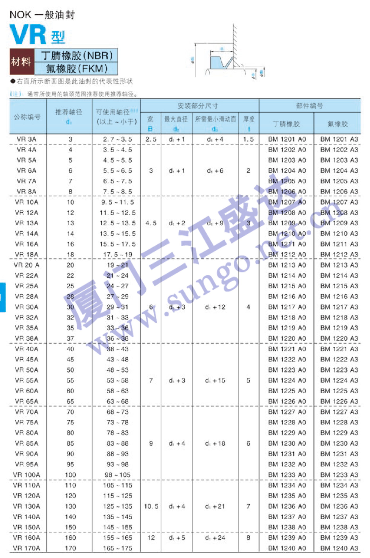 油封 標(biāo)準(zhǔn)油封 VR