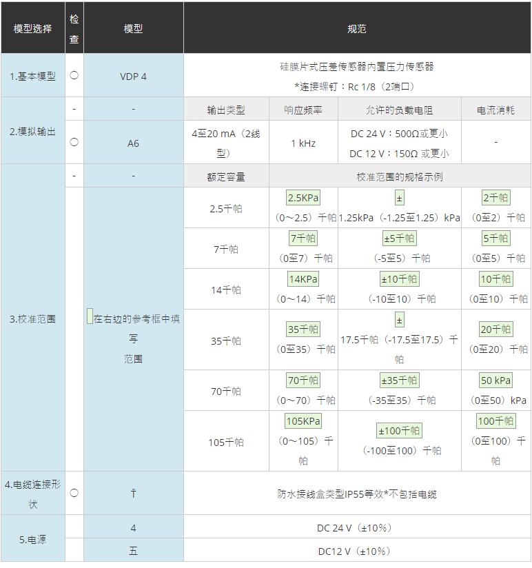 VALCOM,壓力計,VDP4