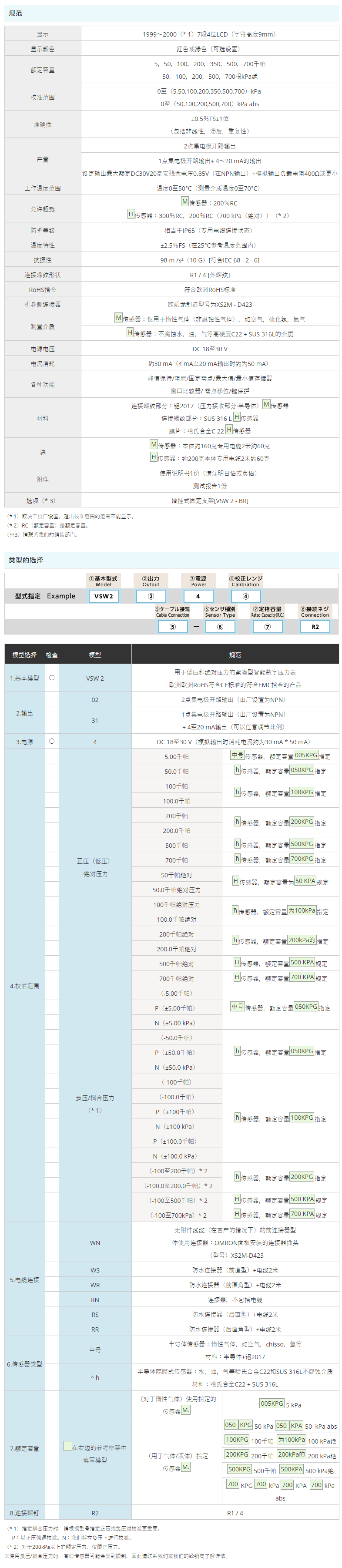 VALCOM 壓力計 VSW 2系列