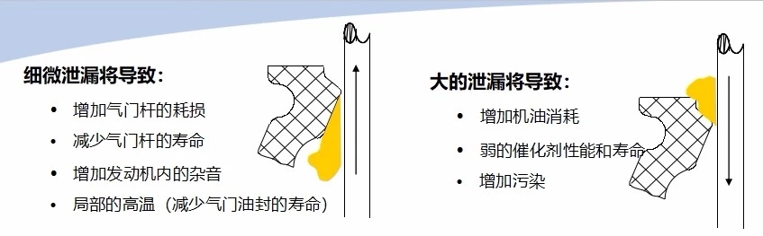 氣門油封什么時候需要更換?